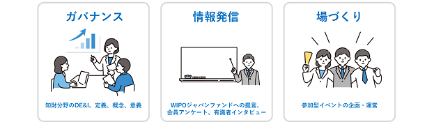 ガバナンス、情報発信、場づくり