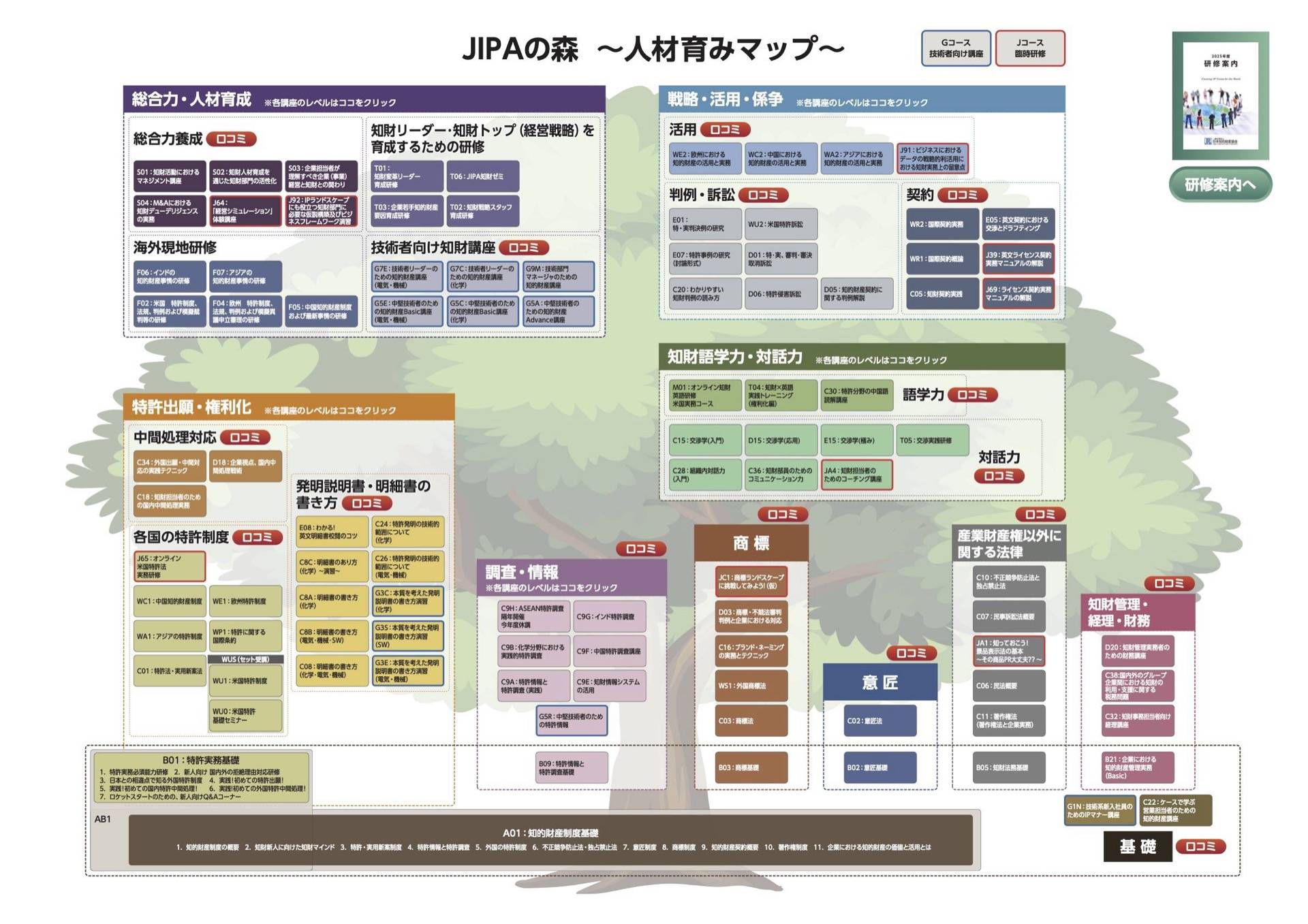 JIPAの森 人材育みマップ