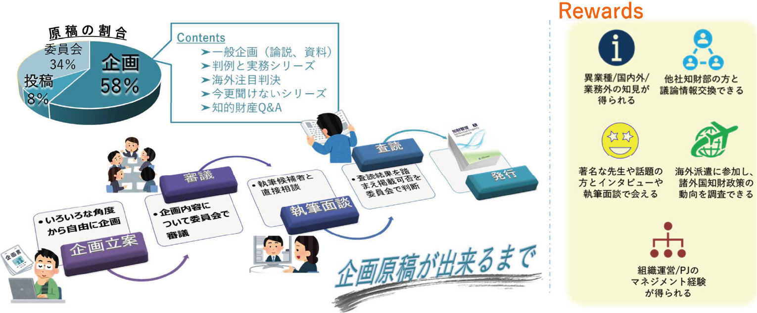 企画原稿が出来るまで