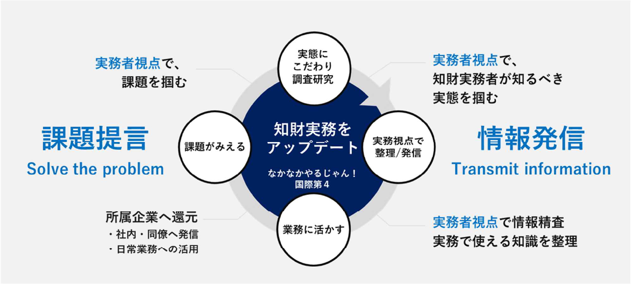 調査研究の基本　詳細